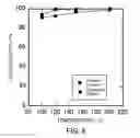 Fig. 07 - Method for recycling denitration catalyst