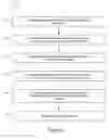 Fig. 07 - Microfluidic system for evaluation of chemotherapeutic and immunotherapeutic drugs
