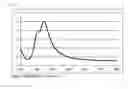 Fig. 04 - Method for producing metal nanowire