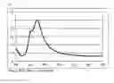 Fig. 22 - Method for producing metal nanowire