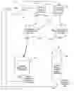 Fig. 01 - Biomimetic humanoid robotic model, control system, and simulation process