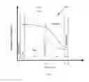 Fig. 08 - In-mold non-time dependent determination of injection molded part ejection readiness