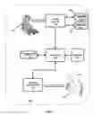 Fig. 02 - Method of manufacture of custom cranial remodeling devices by additive manufacturing