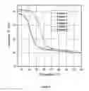 Fig. 04 - Multilayer interlayers having high Tg and high modulus