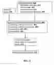 Fig. 05 - Processing a request signal regarding operation of an autonomous vehicle