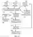 Fig. 14 - Processing a request signal regarding operation of an autonomous vehicle