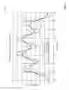 Fig. 06 - Methods and apparatus to identify non-uniformity in a vehicle steering system