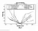 Fig. 07 - Methods and apparatus for slidingly mounting trailer skirt