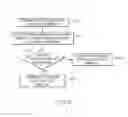 Fig. 06 - Methods and apparatus for diverting user attention from a computing device