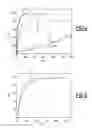 Fig. 03 - Use of a magnesium-based material for producing dihydrogen or electricity