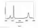 Fig. 03 - Production of graphene