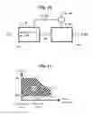 Fig. 06 - Method, apparatus and system for producing granulated solid carbon dioxide