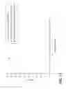 Fig. 15 - Textured glass articles and methods of making the same