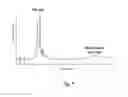 Fig. 08 - Methods for preparing phenolic branched chain alkyl fatty acids or esters thereof and methods for killing microorganisms