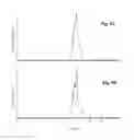 Fig. 09 - Methods for preparing phenolic branched chain alkyl fatty acids or esters thereof and methods for killing microorganisms