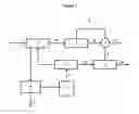 Fig. 02 - Method for the provision of carbon dioxide for the synthesis of urea