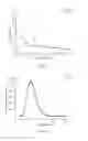 Fig. 04 - Method for preparing a series of carbazole derivatives and use thereof in organic light-emitting diodes