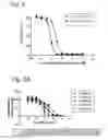 Fig. 08 - Pantothenamide Analogues