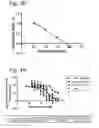 Fig. 10 - Pantothenamide Analogues