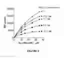Fig. 08 - Proteasome inhibitors and uses thereof