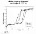 Fig. 09 - Rare earth-based metal-organic framework for moisture removal and control in confined spaces