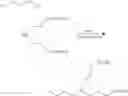 Fig. 26 - Method for preparing aminosilane-based compound