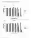 Fig. 02 - Peptides