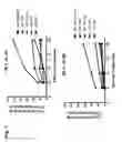 Fig. 09 - Therapeutic compounds and methods