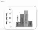 Fig. 03 - CD8a and t cell receptor variants and methods of using same in modulating immune cell responses