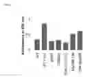 Fig. 06 - CD8a and t cell receptor variants and methods of using same in modulating immune cell responses