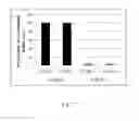 Fig. 08 - Expression of Fc-containing proteins