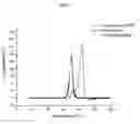 Fig. 09 - PD-1 antibodies and uses thereof