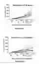 Fig. 04 - Combination of a PD-1 Axis Binding Antagonist and an ALK Inhibitor for Treating ALK-Negative Cancer