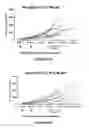 Fig. 07 - Combination of a PD-1 Axis Binding Antagonist and an ALK Inhibitor for Treating ALK-Negative Cancer