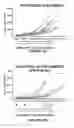 Fig. 08 - Combination of a PD-1 Axis Binding Antagonist and an ALK Inhibitor for Treating ALK-Negative Cancer