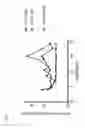 Fig. 06 - Methods to protect transplanted tissue from rejection