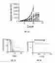 Fig. 09 - Methods and compositions for activation of T cells using nanoparticles conjugated with multiple ligands for binding receptors on T cells