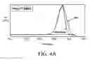 Fig. 06 - MODIFIED RESINS AND USES THEREOF