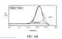 Fig. 07 - MODIFIED RESINS AND USES THEREOF