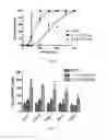 Fig. 06 - Application of cyclodextrins (CDS) for remediation of perfluoroalkyl substances (PFASS)