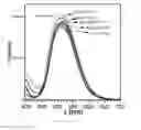 Fig. 08 - Nanostructured phosphorescent pigment and uses thereof