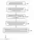 Fig. 01 - BIO-NANO EMULSION FUEL