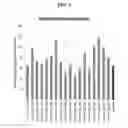 Fig. 07 - Compositions and methods of treating amyotrophic lateral sclerosis (ALS)