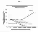 Fig. 09 - Compositions and methods of treating amyotrophic lateral sclerosis (ALS)