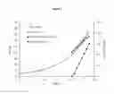 Fig. 07 - Uncoupling growth and protein production
