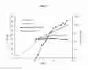 Fig. 08 - Uncoupling growth and protein production