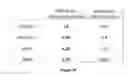 Fig. 47 - Adeno-associated virus vector variants for high efficiency genome editing and methods thereof