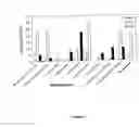 Fig. 03 - Synthesis of long-chain polyunsaturated fatty acids by recombinant cells