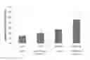 Fig. 01 - Method for producing l-amino acid by increasing fructose uptake