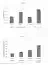 Fig. 02 - Method for producing l-amino acid by increasing fructose uptake